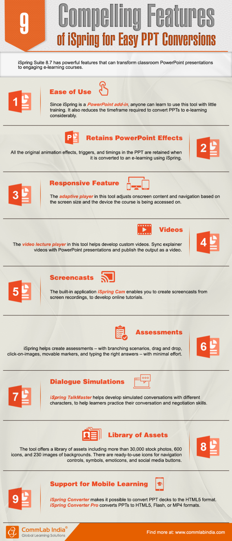 Compelling Features of iSpring for Easy PPT Conversions