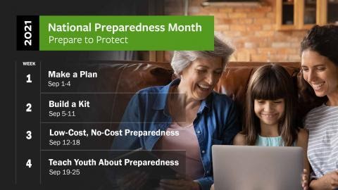 Educational Technology Guy: September is National Preparedness Month