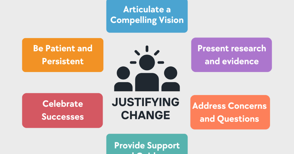 The Art of Justifying Change