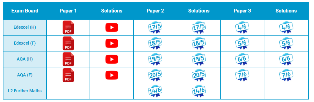 Resourceaholic: GCSE Paper 2 Resources