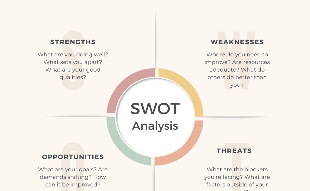 Leveraging SWOT to Navigate the Winds of Change