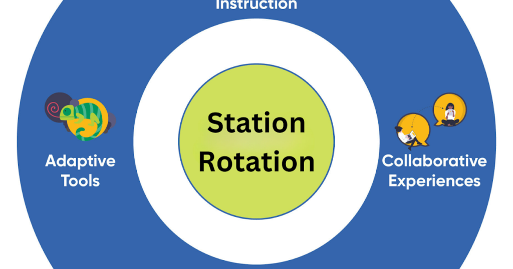 Maximizing Time with Data and Evidence-Enhanced Rotations at All Grade Levels