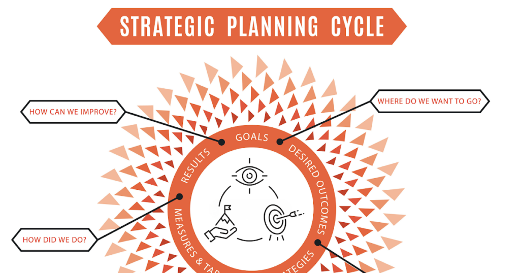 Meet the Needs of All Learners Through a Personalized Strategic Vision
