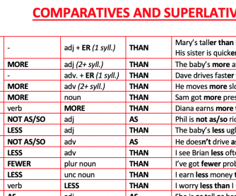 Comparatives and Superlatives