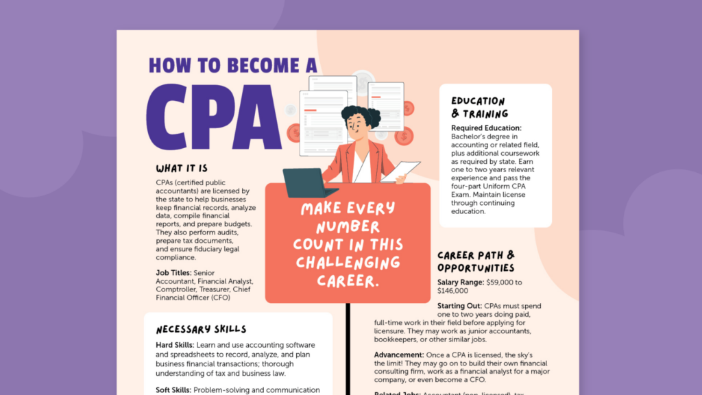 How to Become a CPA 1600x900-1