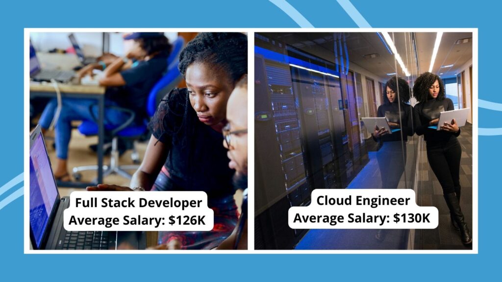 Collage of best technology careers for the future, including full stack developer and cloud engineer