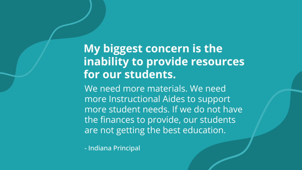 School Budgets Don't Meet Instructional Need, Survey Says