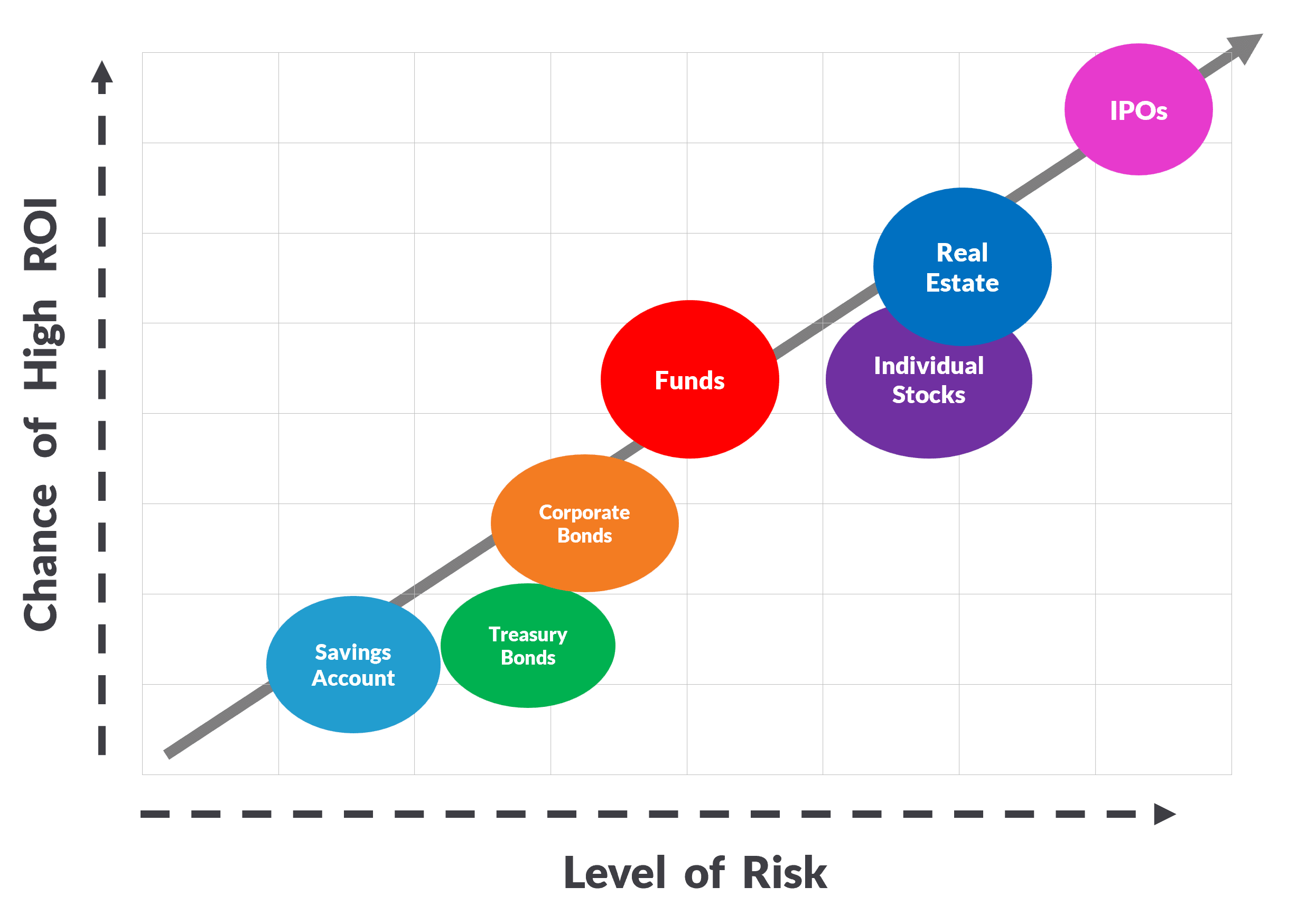 Risk vs Reward
