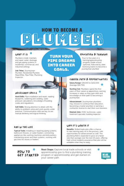 How to become a Plumber 400x600
