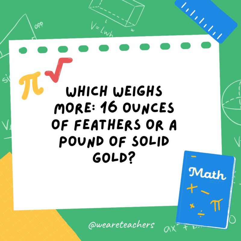 Which weighs more: 16 ounces of feathers or a pound of solid gold? Which weighs more: 16 ounces of feathers or a pound of solid gold?