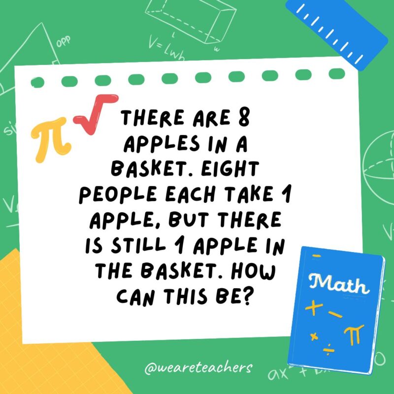 23. There are 8 apples in a basket. Eight people each take 1 apple, but there is still 1 apple in the basket. How can this be? 23. There are 8 apples in a basket. Eight people each take 1 apple, but there is still 1 apple in the basket. How can this be?- math brain teasers