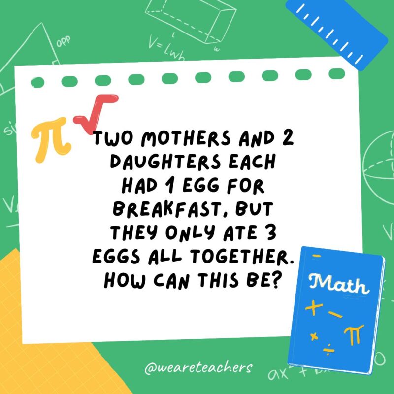 26. Two mothers and 2 daughters each had 1 egg for breakfast, but they only ate 3 eggs all together. How can this be? 26. Two mothers and 2 daughters each had 1 egg for breakfast, but they only ate 3 eggs all together. How can this be?