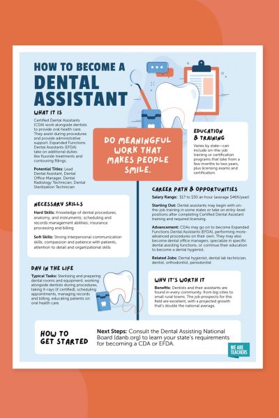 How To Become a Dental Assistant (Free Printable Poster)