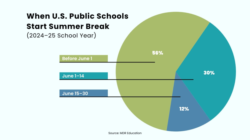 how long is summer break feature