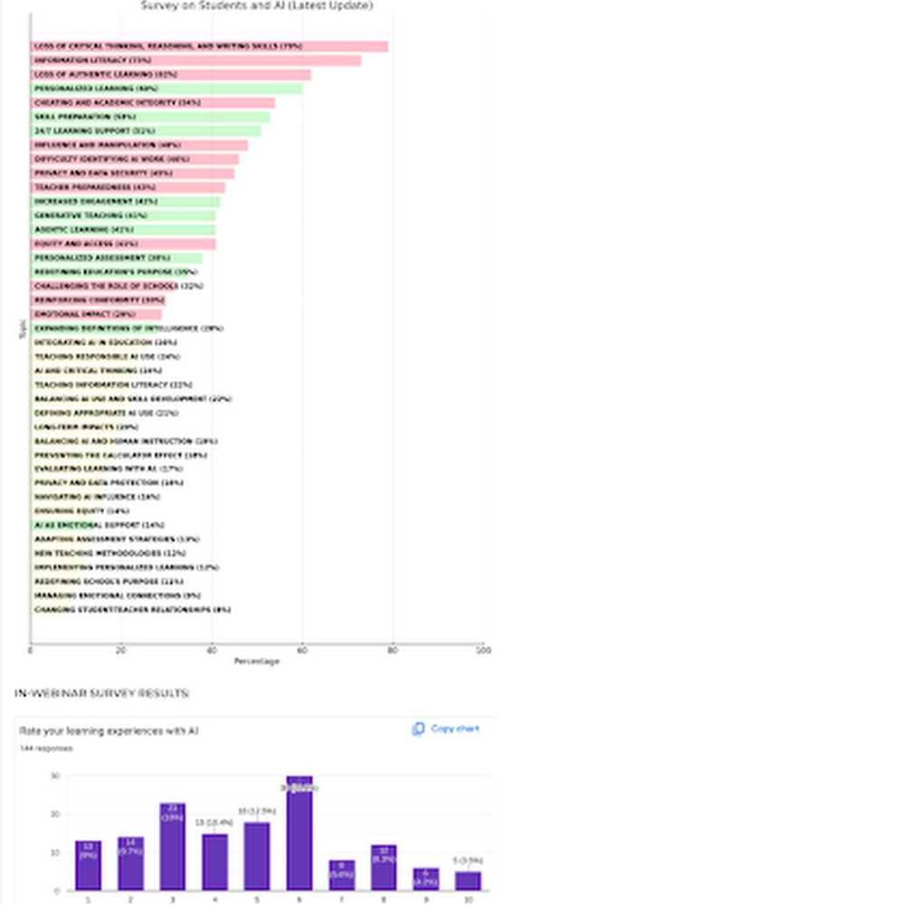 Results from the "Students and AI" Survey and Collaborative Webinar