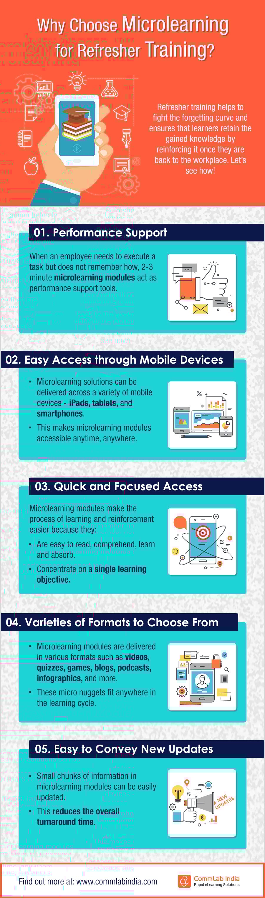 Why Choose Microlearning for Refresher Training