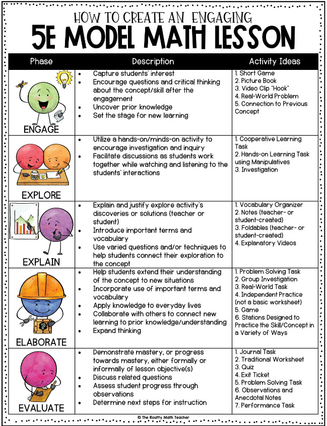 A detailed and colorful lesson plan example using the 5E planning process