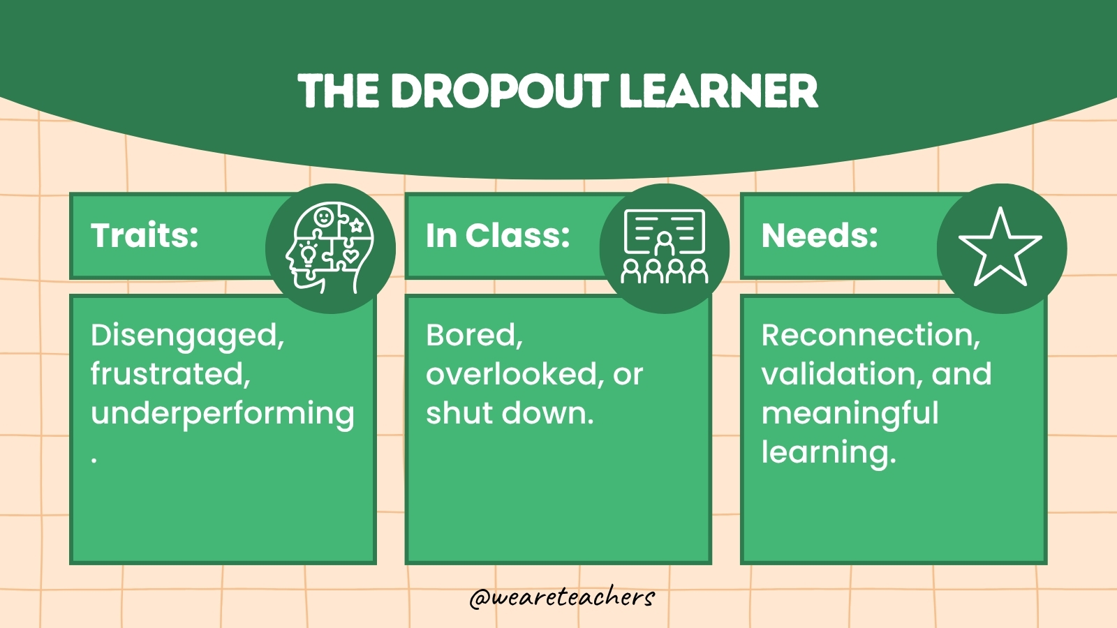 The Dropout Learner