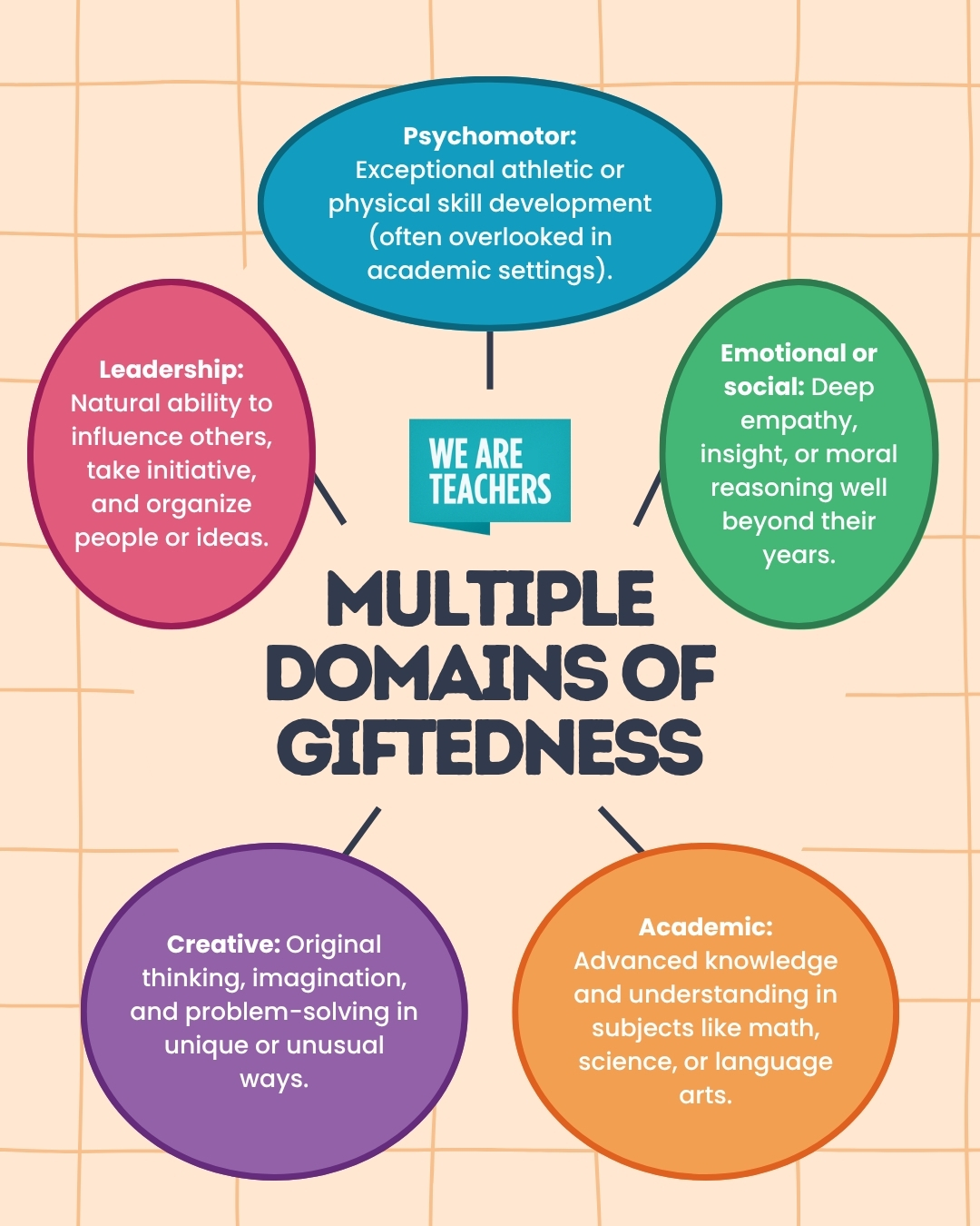 Multiple Domains of Giftedness