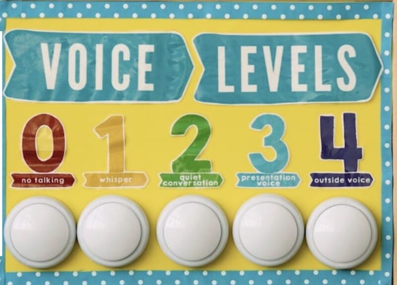 voice-levels voice levels bulletin board with numbers 0 1 2 3 4 5