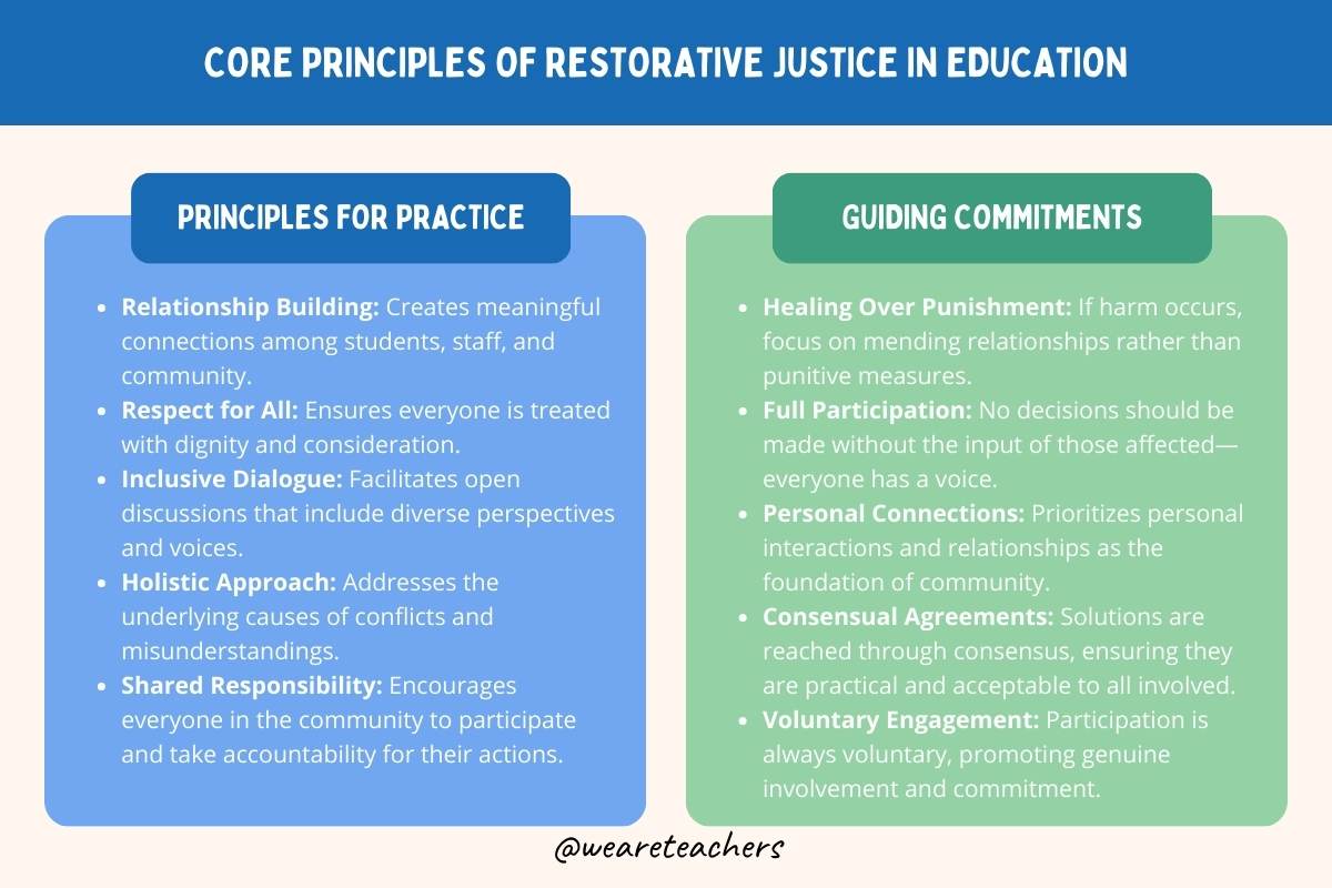 restorative-justice-2-1 core principles of restorative justice in education