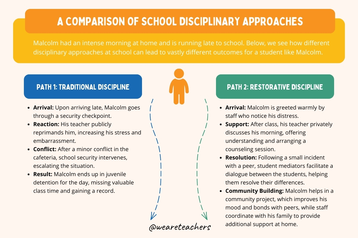 restorative-justice-1-1 a comparison of school disciplinary approaches