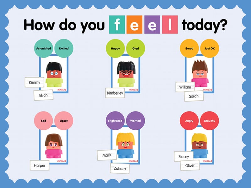 bulletin-board feelings bulletin board for zones of regulation activity