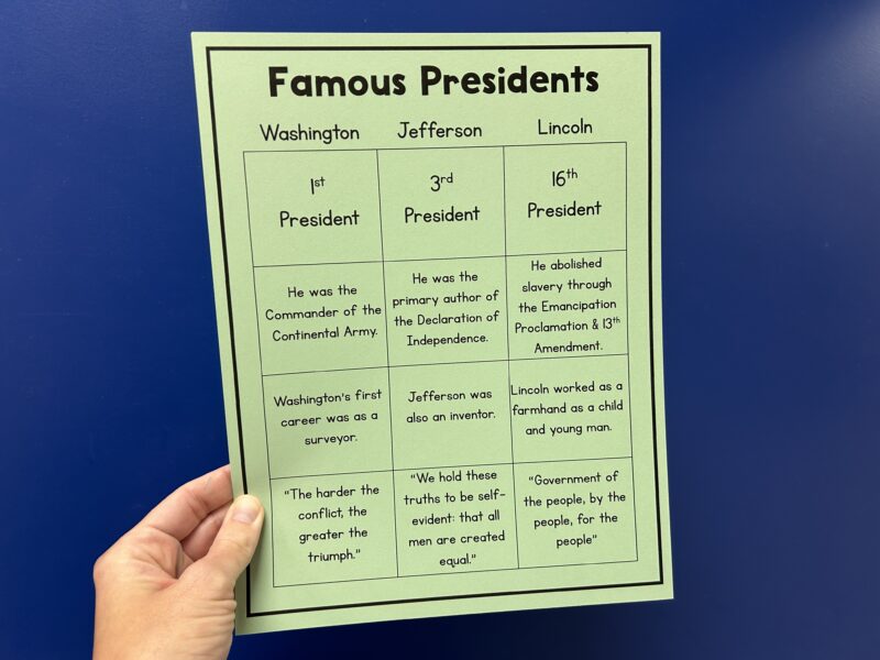one worksheet example of charting notes about famous presidents 