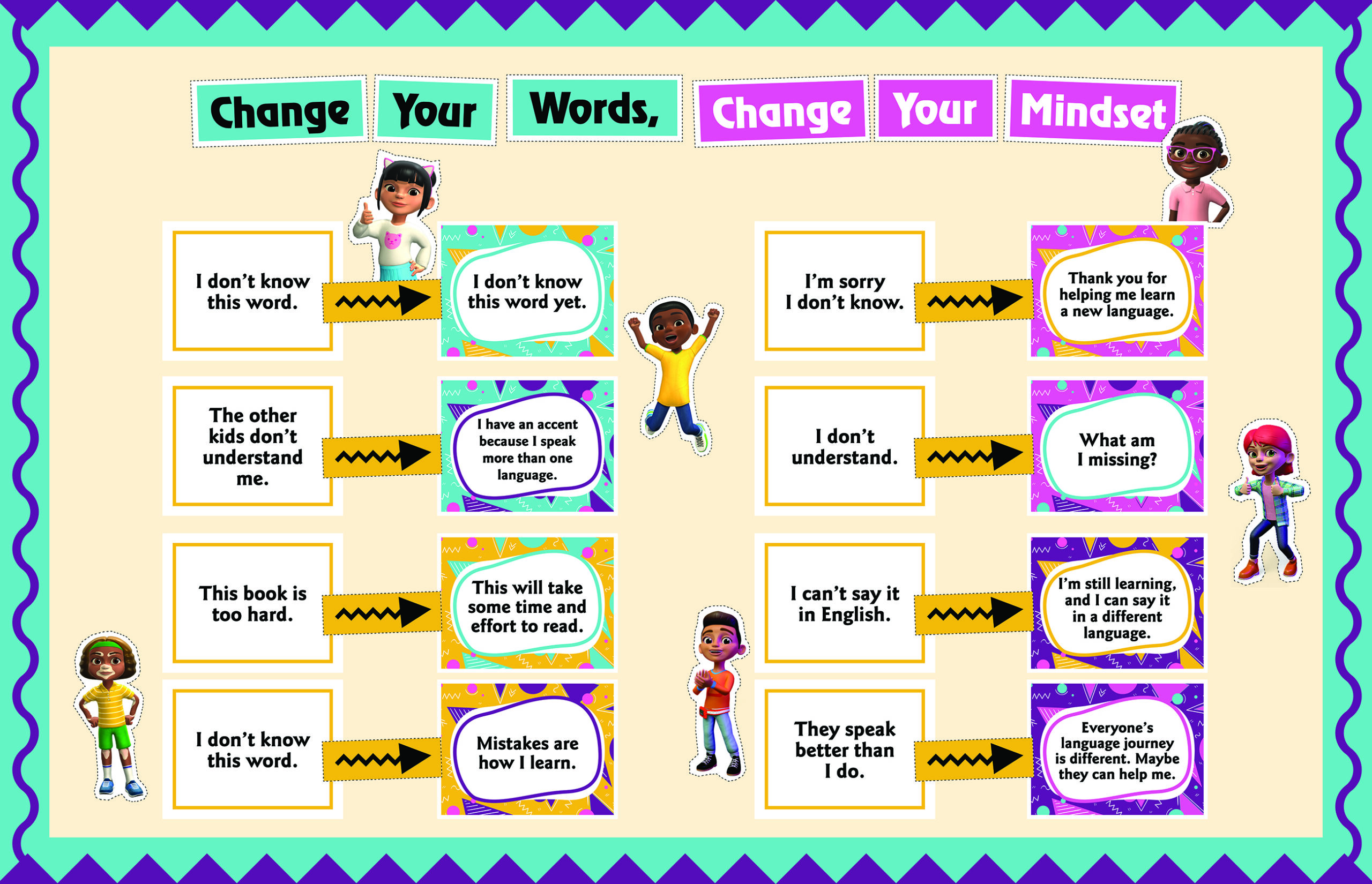 Close up of Change Your Mindset bulletin board kit mocked up