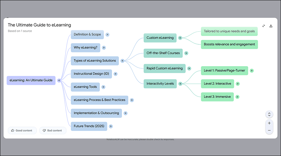Mind Maps in NotebookLM