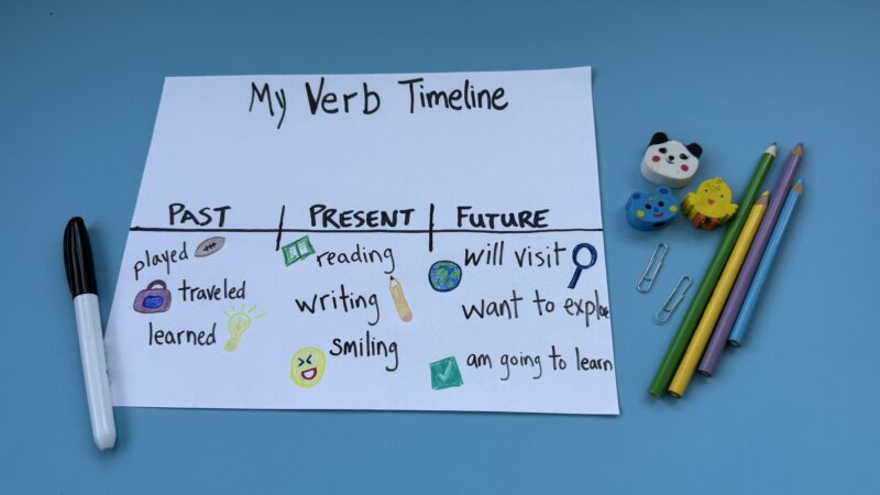 Construction paper with words my verb timeline written