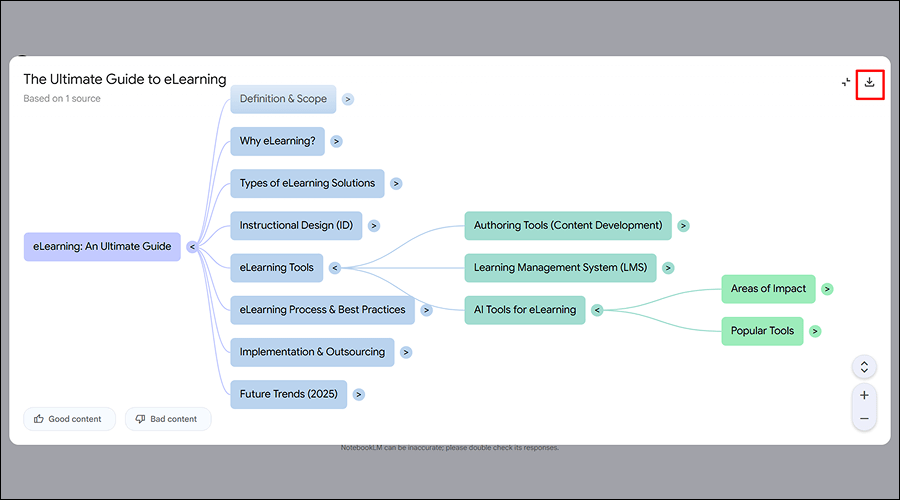 Exporting Mind Maps in NotebookLM