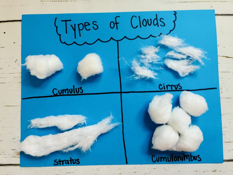 Weather Activities for Kids a blue piece of construction paper showcasing 4 different types of clouds