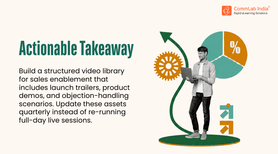 How to  Build a Structured Sales Enablement Video Library