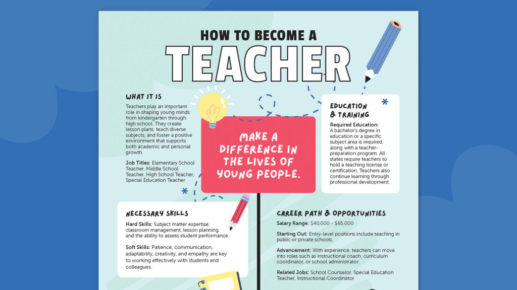 Guide to Becoming a Teacher (How to Become a Teacher)