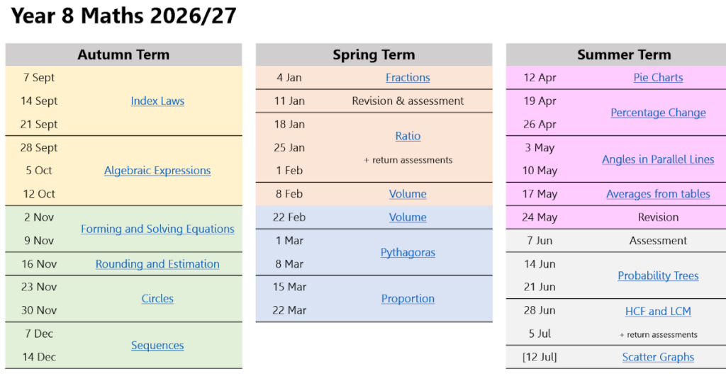 Tasks for the Summer Term