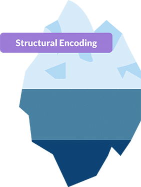 Structural Encoding