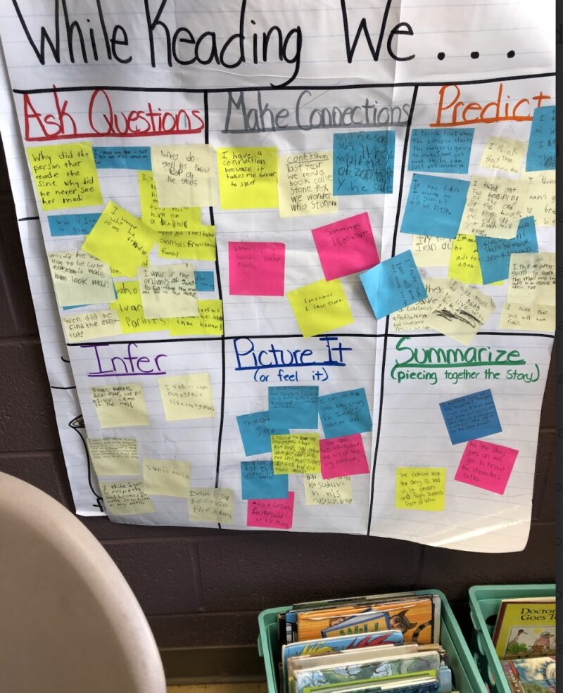while reading we chart with sticky notes on it 