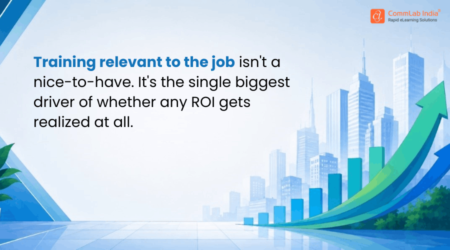 Job-Relevant Training Drives Training ROI