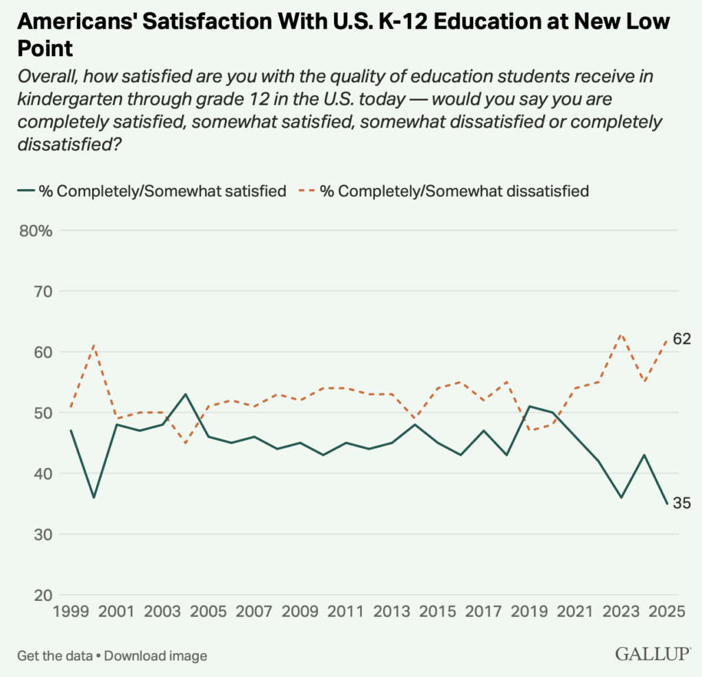The Shawshank Department Of Education Will Be Harder To Undo Than It Seems. Plus, The Pandemic Haunts Us And Sweet Virginia… – Eduwonk