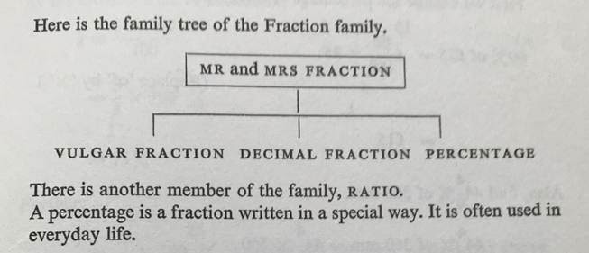 Whatever Happened to Vulgar Fractions?