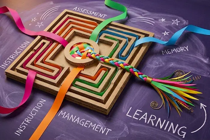 Instructional Strategies and Teaching Strategies in Your Classroom
