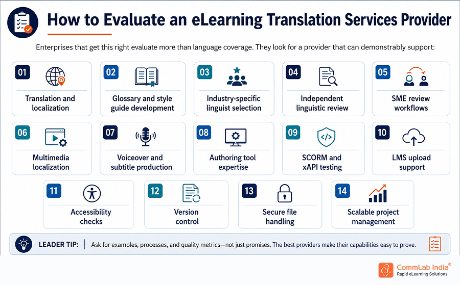 How to Evaluate an eLearning Translation Services Provider?
